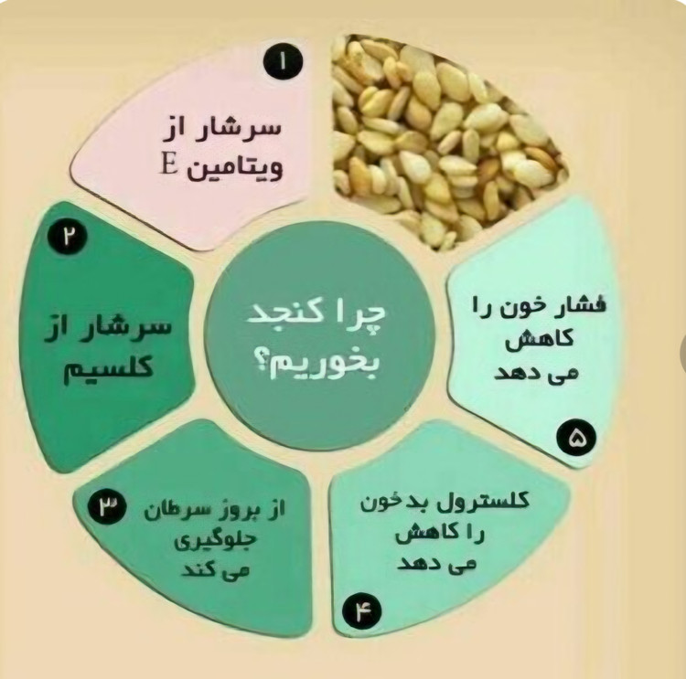 ارده کنجد ایرانی ممتاز شابلی باستان اردکان یزد